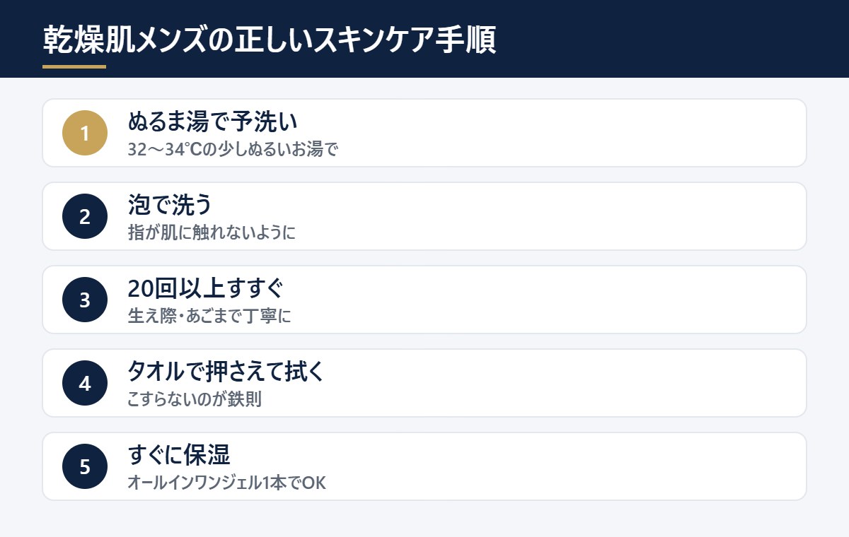 乾燥肌メンズの正しいスキンケア手順