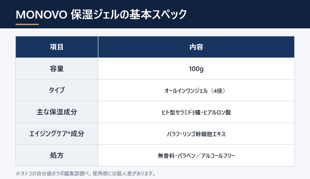 HOLO BELL トータルスキンケア保湿ジェルの基本スペック
