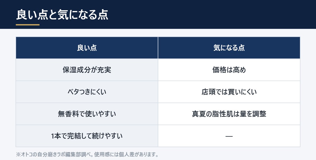 HOLO BELL 保湿ジェルの良い点と気になる点