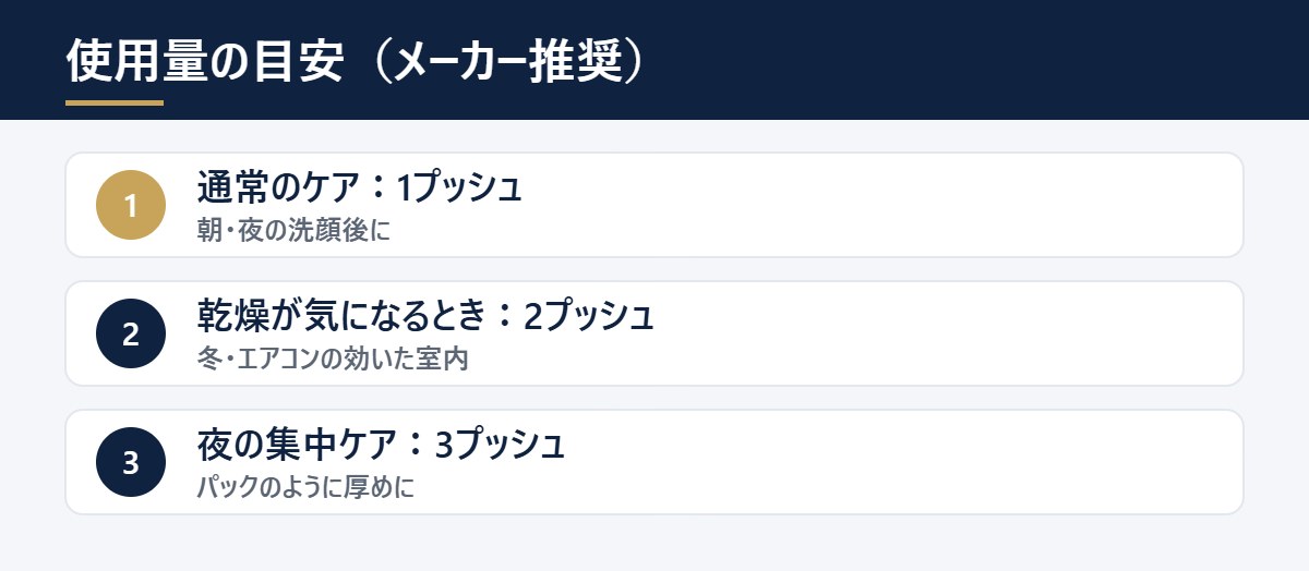 HOLO BELL 保湿ジェルの使用量の目安